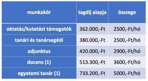 táblázat